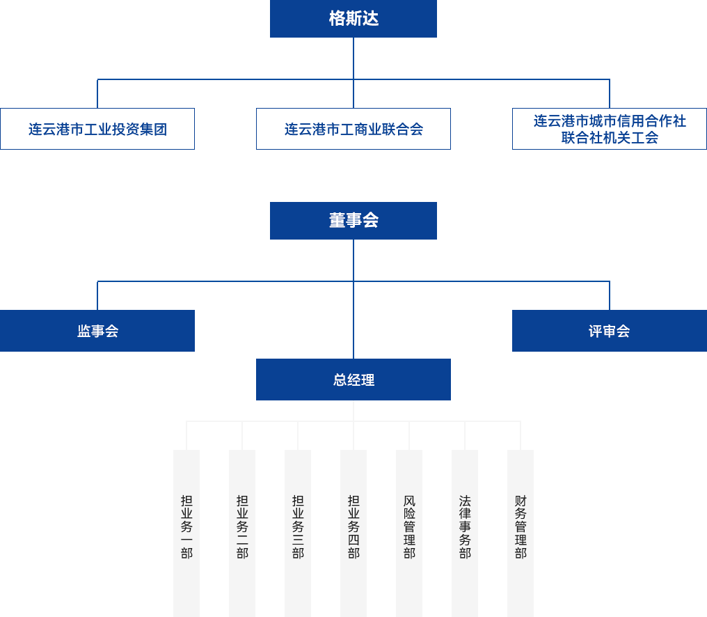 金融板塊-格斯達(dá)